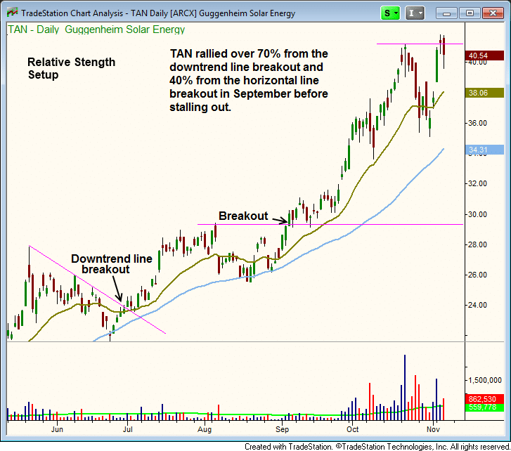 Pdf How To Day Trade Stocks For Profit Full Online Video Dailymotion