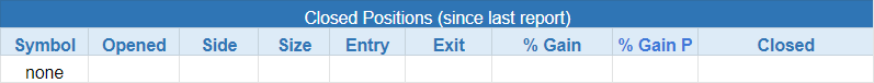 $closed positions