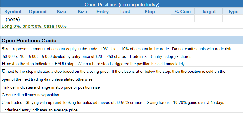 The Wagner Daily - Using $VXX for Correction Trades 3 $open positions