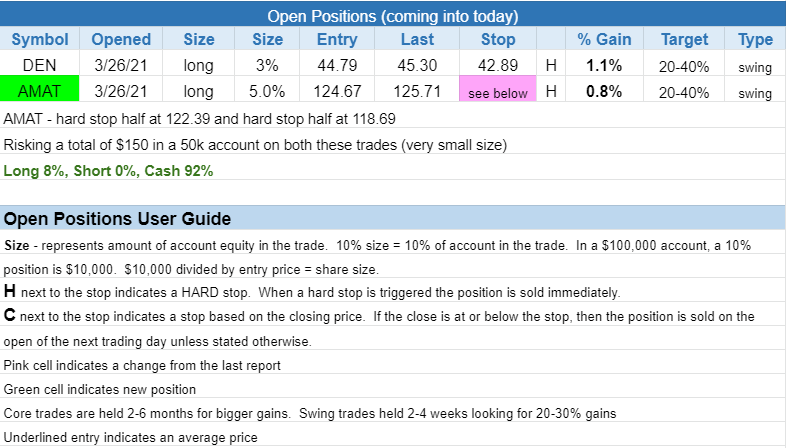 The Wagner Daily - $X monitoring for entry 3 $open positions