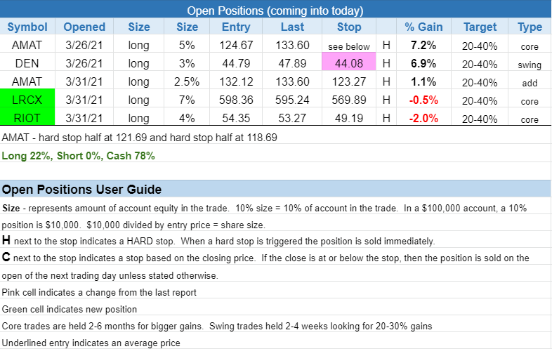 $open positions