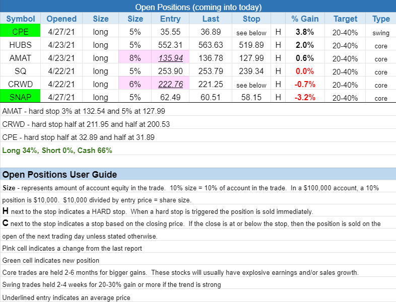 The Wagner Daily - Closed Trades: $IR and $NVDA 3 $open positions