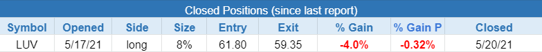 The Wagner Daily - $RBLX Tops $78 Mark 3 $closed positions