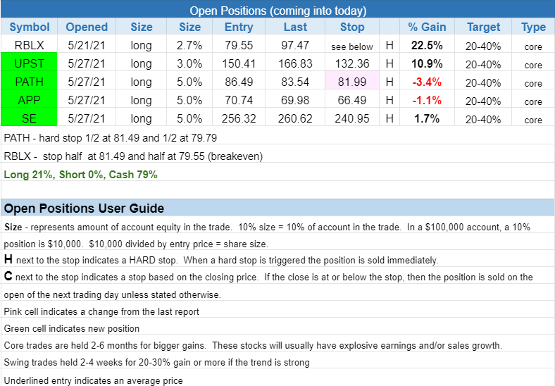 The Wagner Daily - Top 4 Hot Stocks: QFIN, NVDA, AMAT, BNTX 2 $open positions