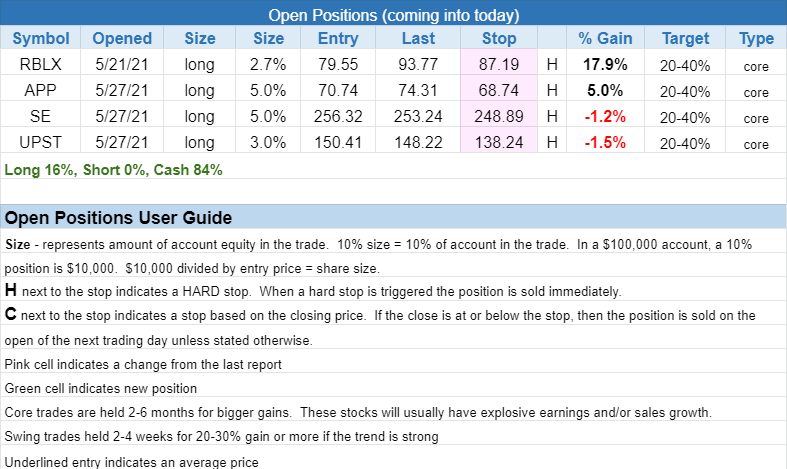 The Wagner Daily - Update on $APP and $PATH 3 $open positions