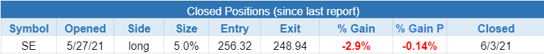 $closed positions