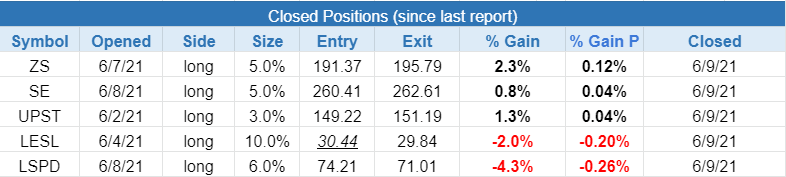 The Wagner Daily - Exiting $LSPD Trade 4 $closed positions