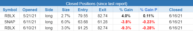 $closed positions