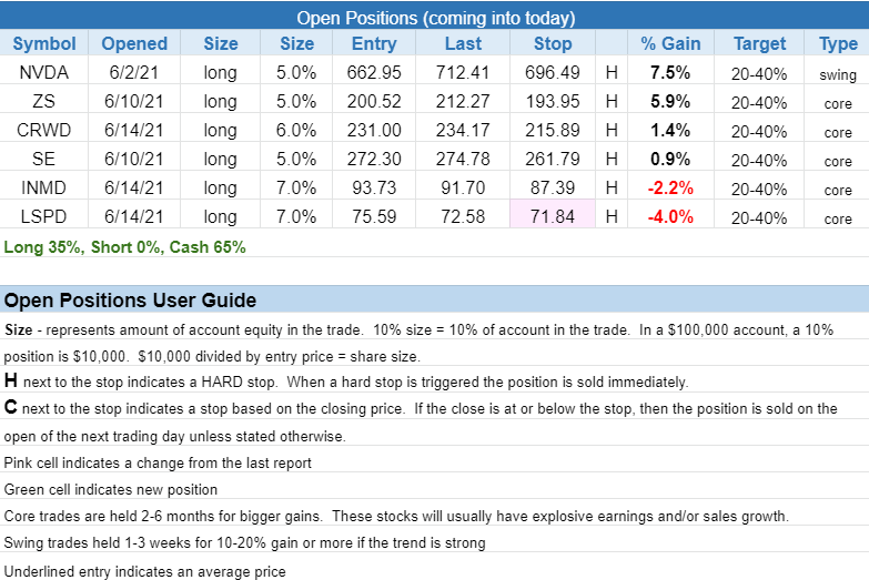 $open positions