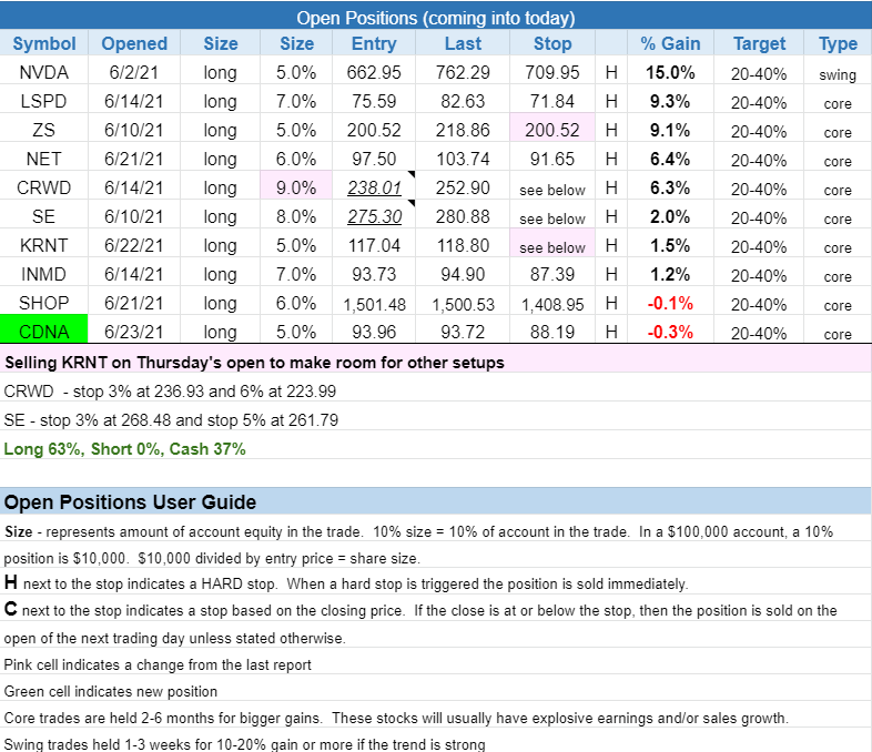 The Wagner Daily - Unofficial $PATH Setup in Play 3 $open positions