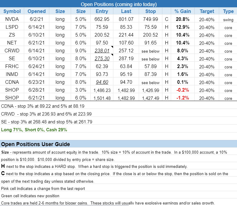 $open positions