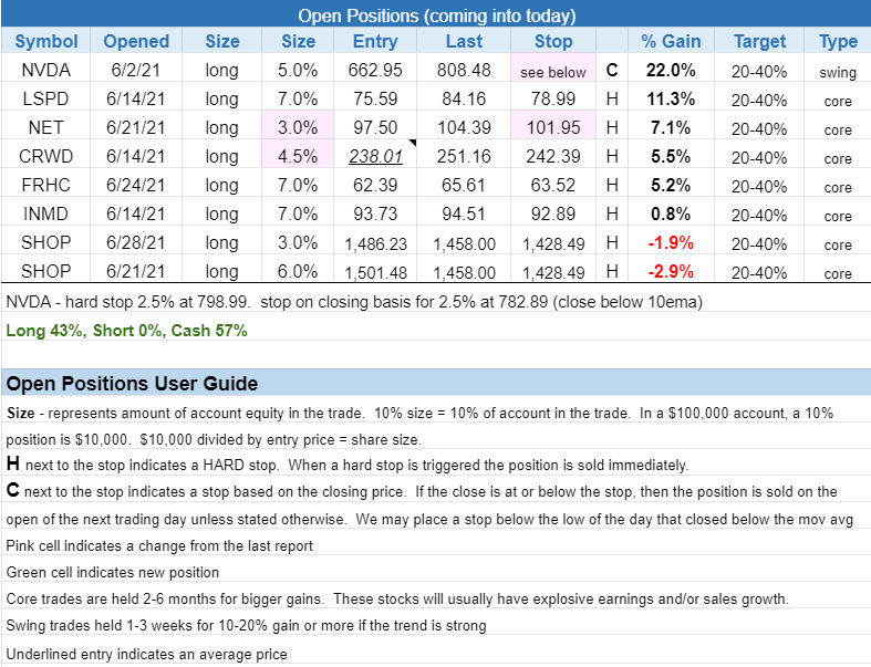The Wagner Daily - Top Stock Picks for Buy Entry 2 $open positions