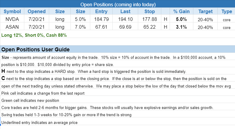 The Wagner Daily - ROKU Cup & Handle Formation? 3 $open positions