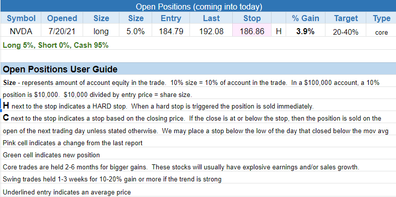 The Wagner Daily - $DOCS Stops Out Half Position 3 $open positions