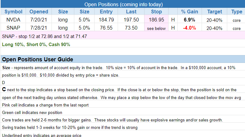 The Wagner Daily - $NVDA New Official Setup 3 $open positions
