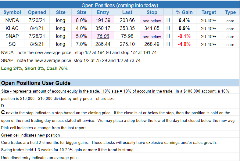 The Wagner Daily - Software Gaps Need Follow-Through 3 $open positions