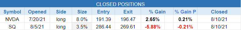 $closed positions