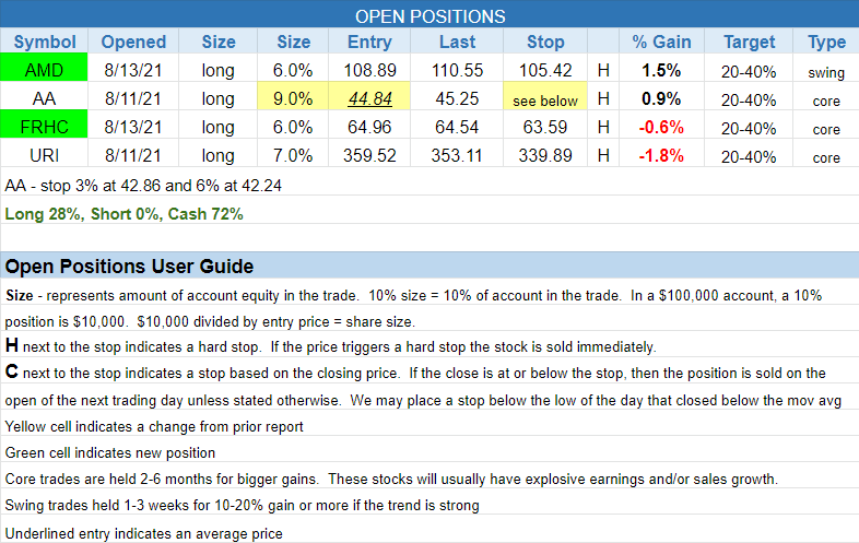 $open positions