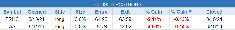 $closed positions