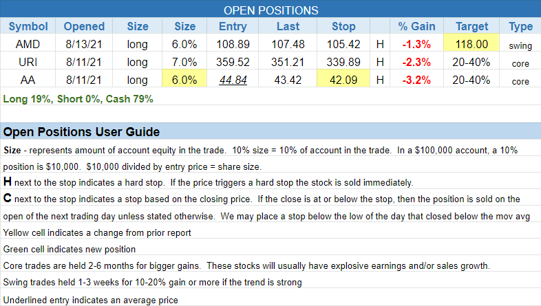 $open positions