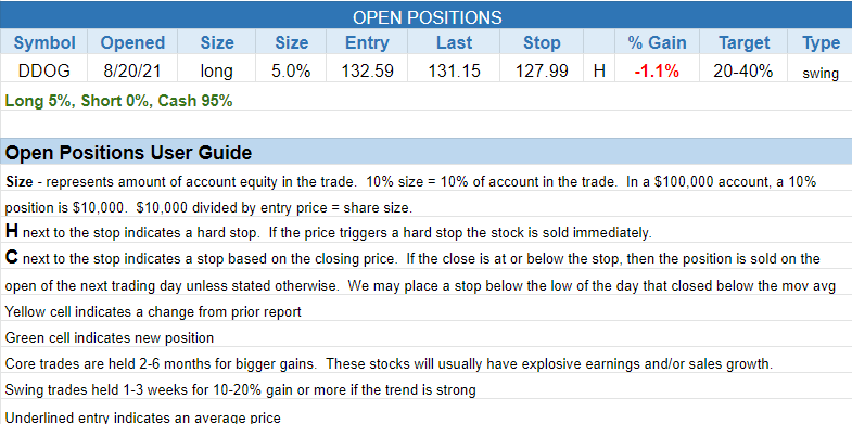 The Wagner Daily - S&P Back in Trend Mode 3 $open positions
