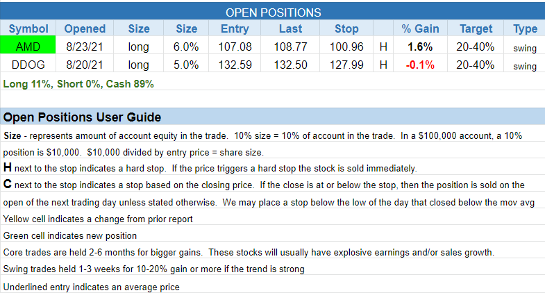 $open positions