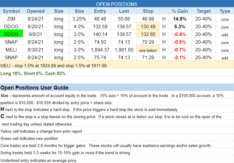 $open positions