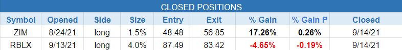 $closed positions