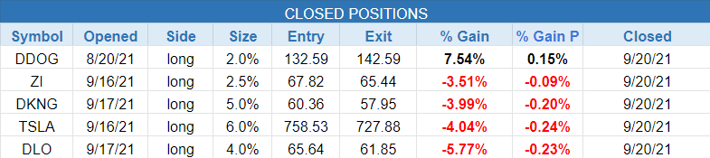 $closed positions