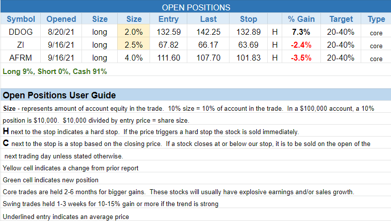 $open positions