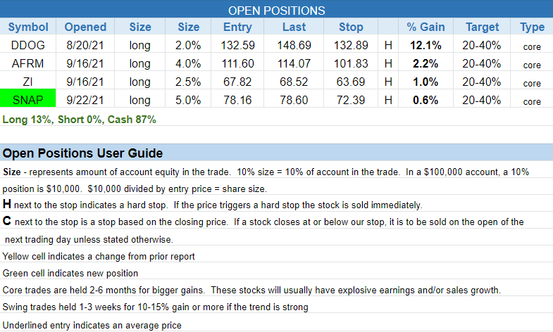 The Wagner Daily - Intraday Buy Alert: $SNAP and $PLTR Watchlist 3 $open positions