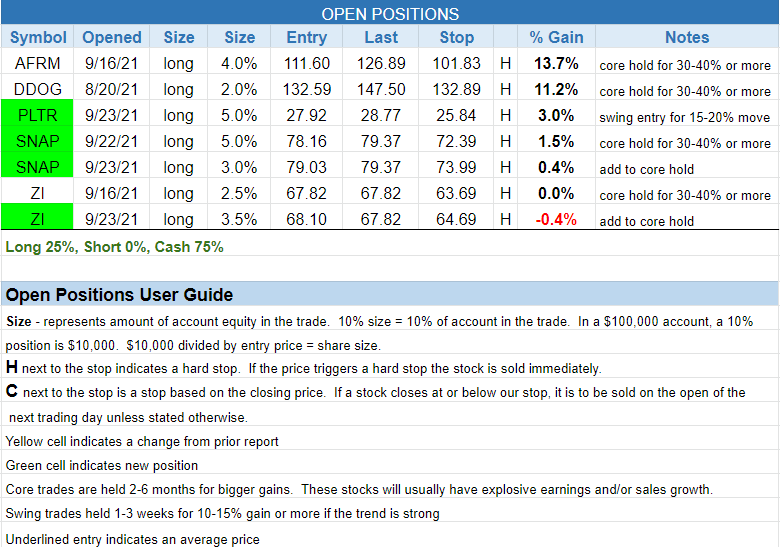 $open positions