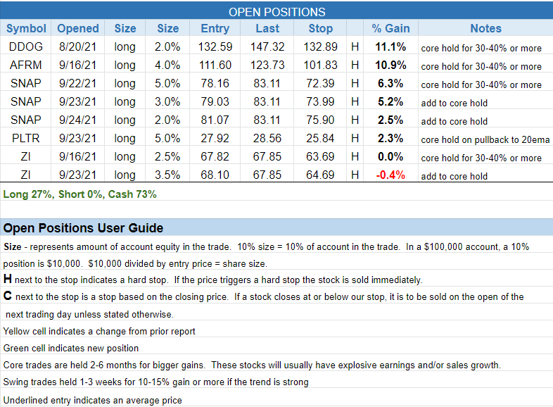 The Wagner Daily - Trading $TSLA: Swing High Breakout 3 $open positions
