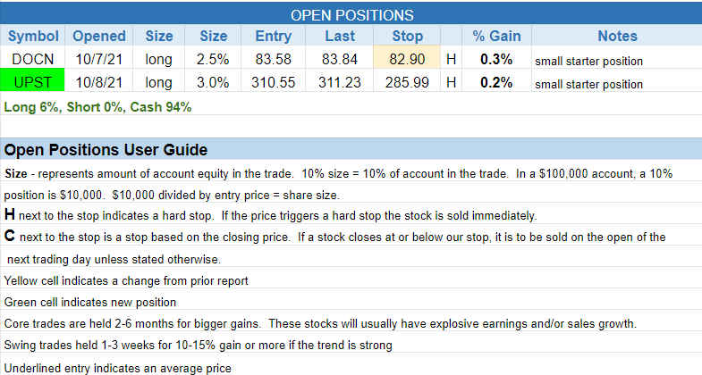 The Wagner Daily - Bearish Outlook for $QQQ 3 $open positions