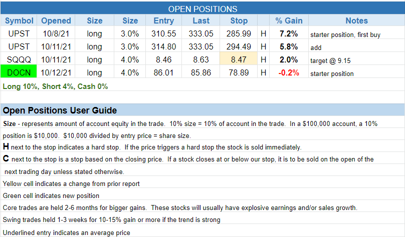The Wagner Daily - Stock Breakout Alert: $LC 3 $open positions
