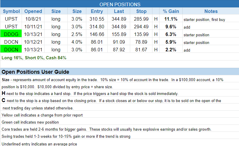 The Wagner Daily - Potential buy signal in $CRWD and $AMD 3 $open positions