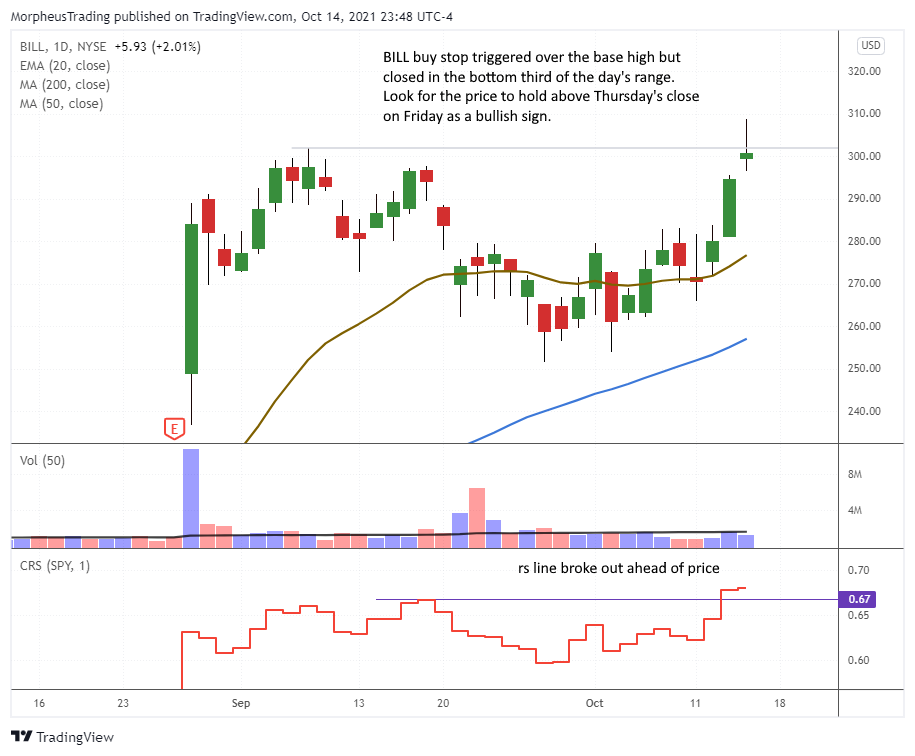 The Wagner Daily - $BILL Buy Stop Triggered: Friday Action Crucial 1 $BILL daily