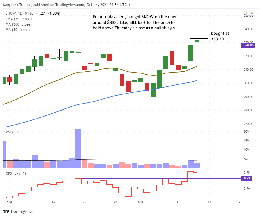 $snow daily