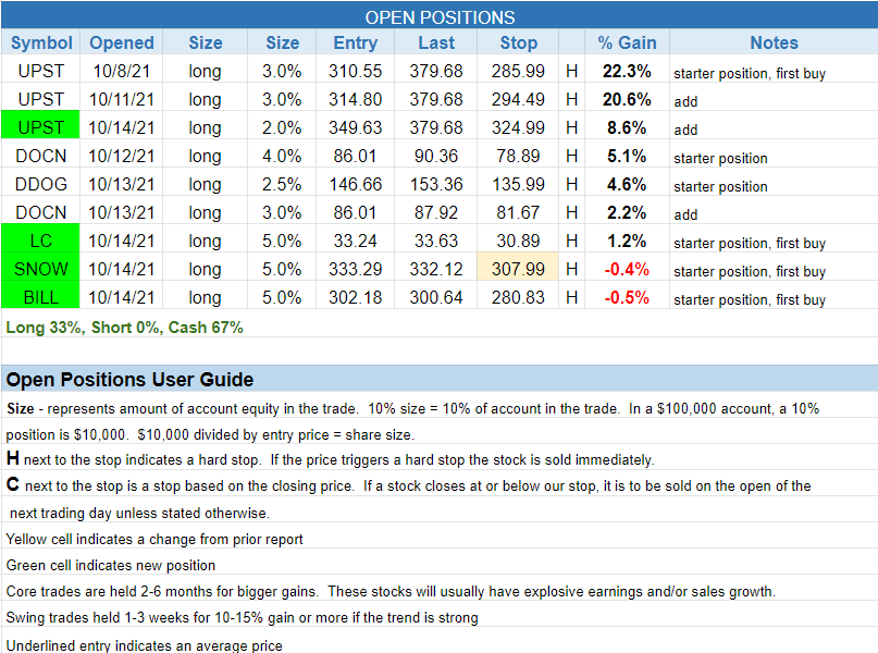 $open positions