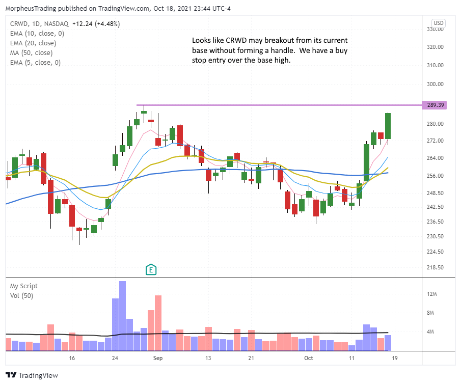 The Wagner Daily - 3 New Stock Setups for Tuesday: $SE, $CRWD, $ASAN 1 $CRWD