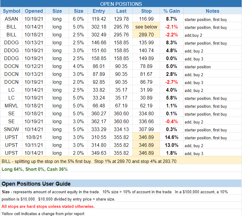 The Wagner Daily - Bullish play on $CFLT above Wed's high 3 $open positions