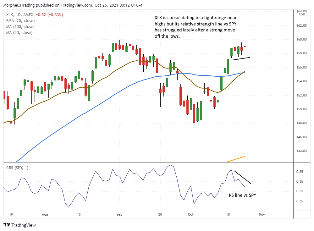 The Wagner Daily - $NVDA Breakout Watch 5 $XLK daily