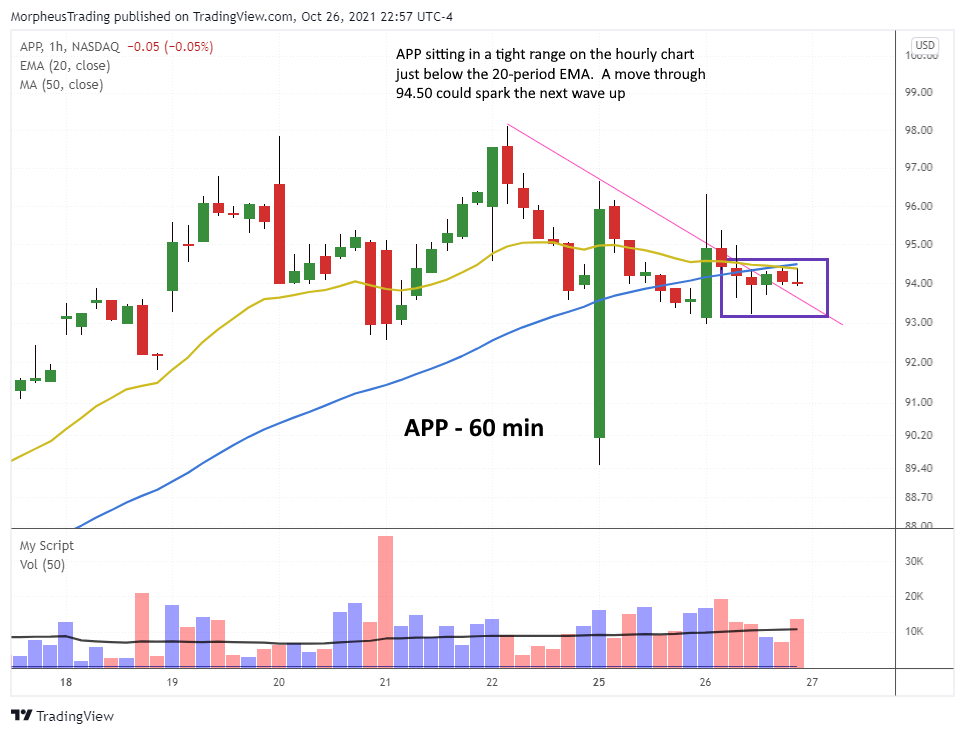 The Wagner Daily - New Buy Setup: $APP Swing Trade 7 $APP 60 MIN