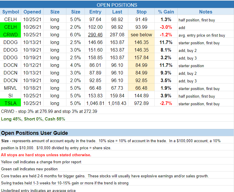 The Wagner Daily - New Buy Setup: $APP Swing Trade 3 $open positions