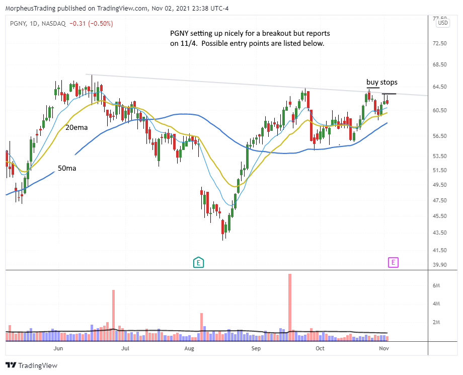 The Wagner Daily - "Potential Breakout: $PGNY Pre-Earnings 1 YNDX daily