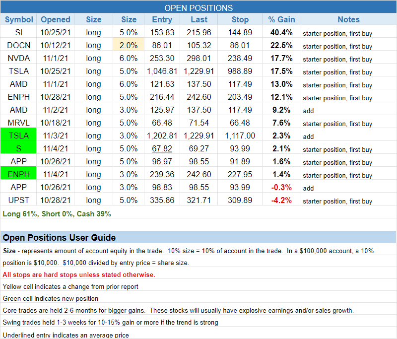 $open positions