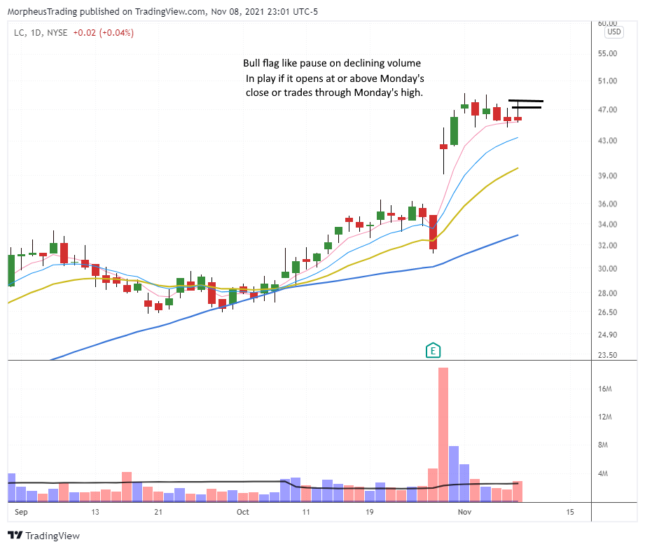 LC daily