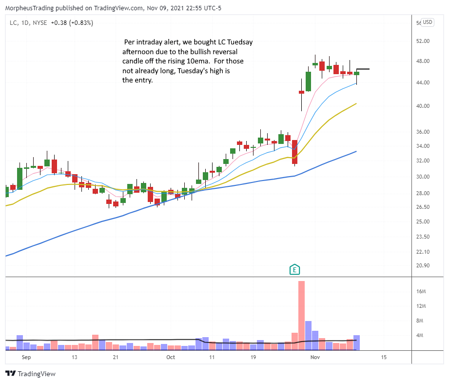 The Wagner Daily - $TSLA Stopped Out: Reclaiming EMA? 8 LC daily