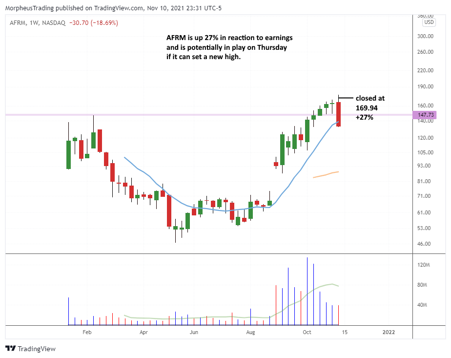 AFRM  daily
