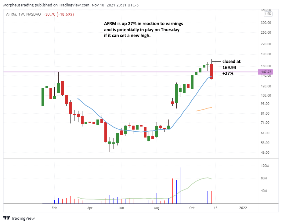 The Wagner Daily - No New Setups: Waiting for Traction 8 AFRM daily